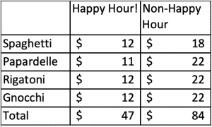 Tavolata - The Best Happy Hour in Seattle - Seattle Unexplored